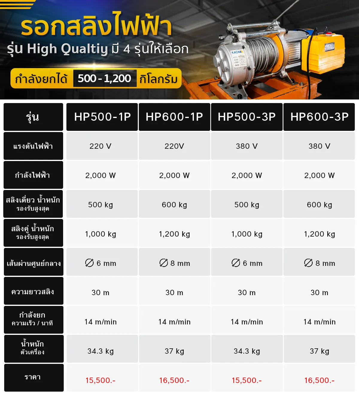 ตารางสเปค-รอกสลิงไฟฟ้า-รุ่นHigh-Quality_2