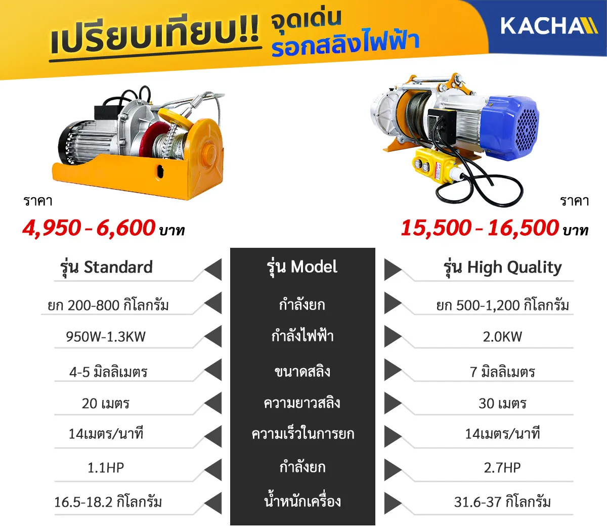เปรียบเทียบ-รอกสลิงไฟฟ้า_6