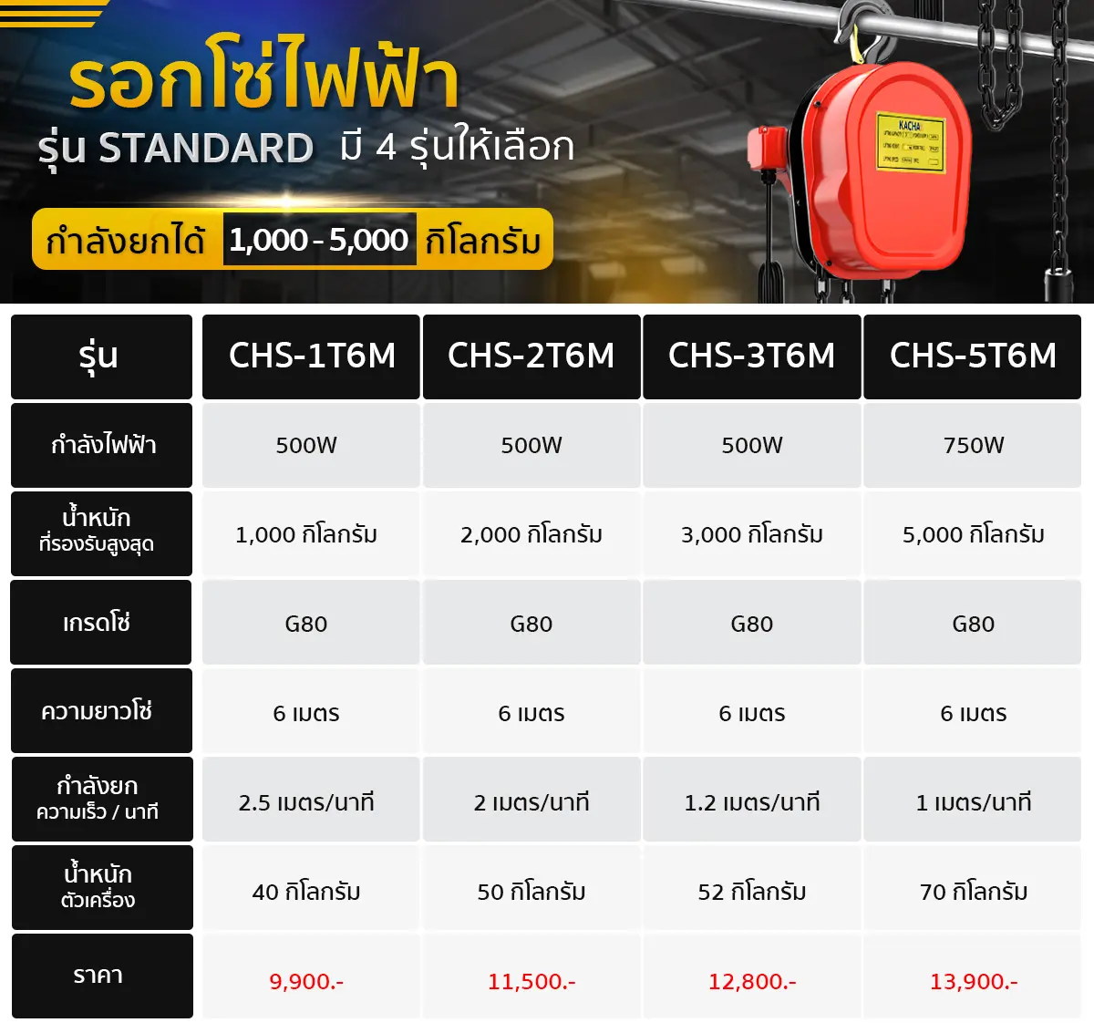 ตารางสเปค-รอกโซ่ไฟฟ้า-รุ่นstandard-Edited02