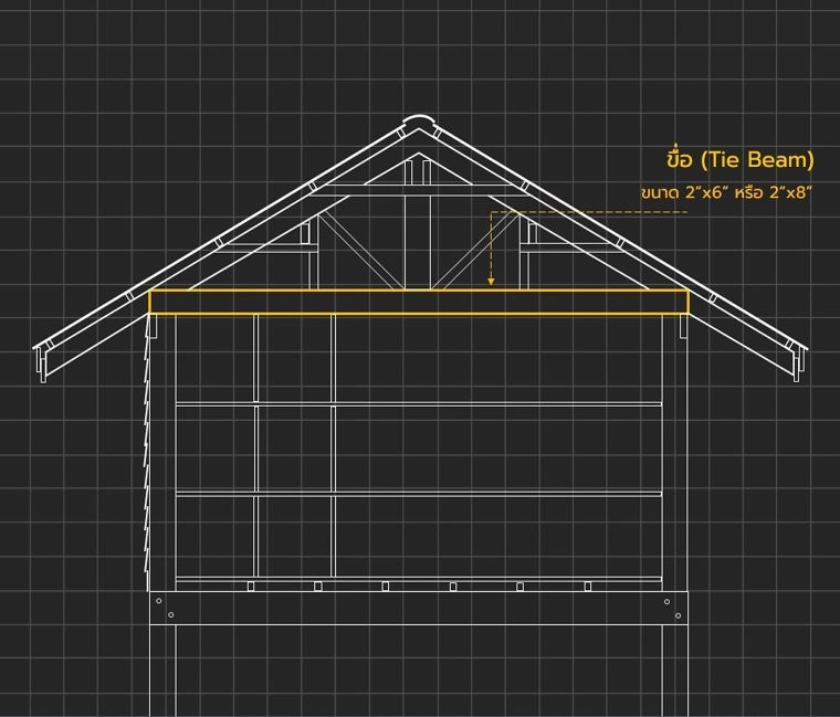 ขื่อ (Tie Beam​)