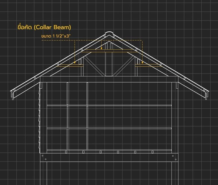 ขื่อคัด (Collar Beam)