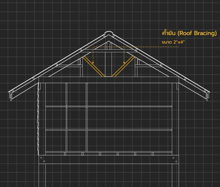 ค้ำยัน (Roof Bracing)