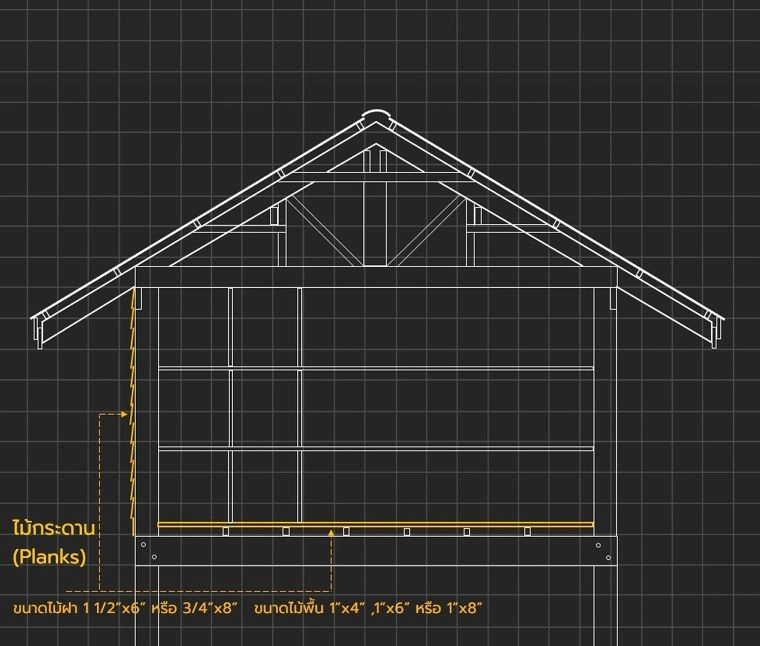 ไม้กระดาน (Planks)