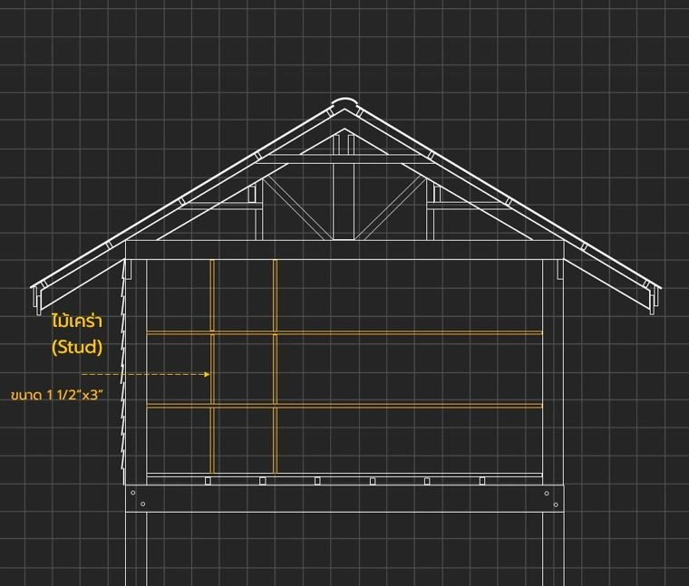 ไม้เคร่า (Stud)