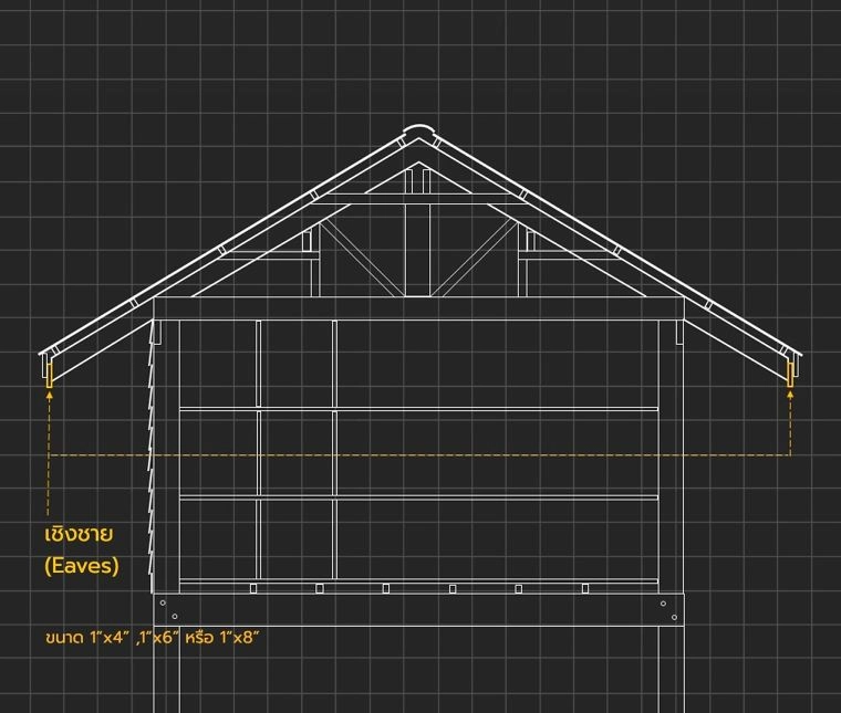 เชิงชาย (Eaves)