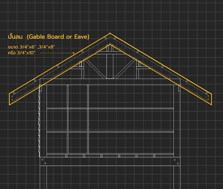 ปั้นลม (Gable Board or Eave)