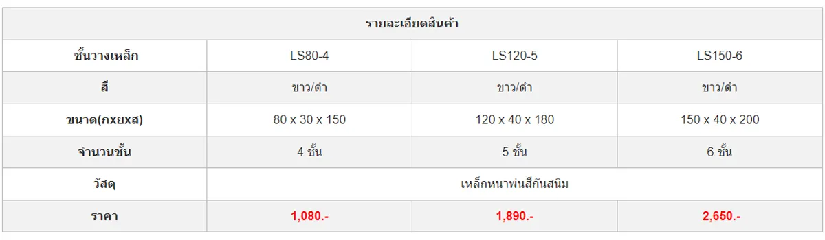 ตารางชั้นเหล็กฉาก-ชั้นวางของเหล็กฉาก