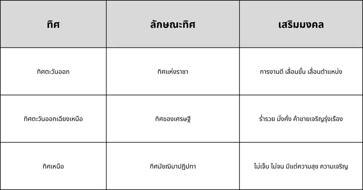230613-Content-วิธีจัด-ห้องพระ-ห้องพระสวยๆ-ในบ้าน-03 230613-Content-วิธีจัด-ห้องพระ-ห้องพระสวยๆ-ในบ้าน-03