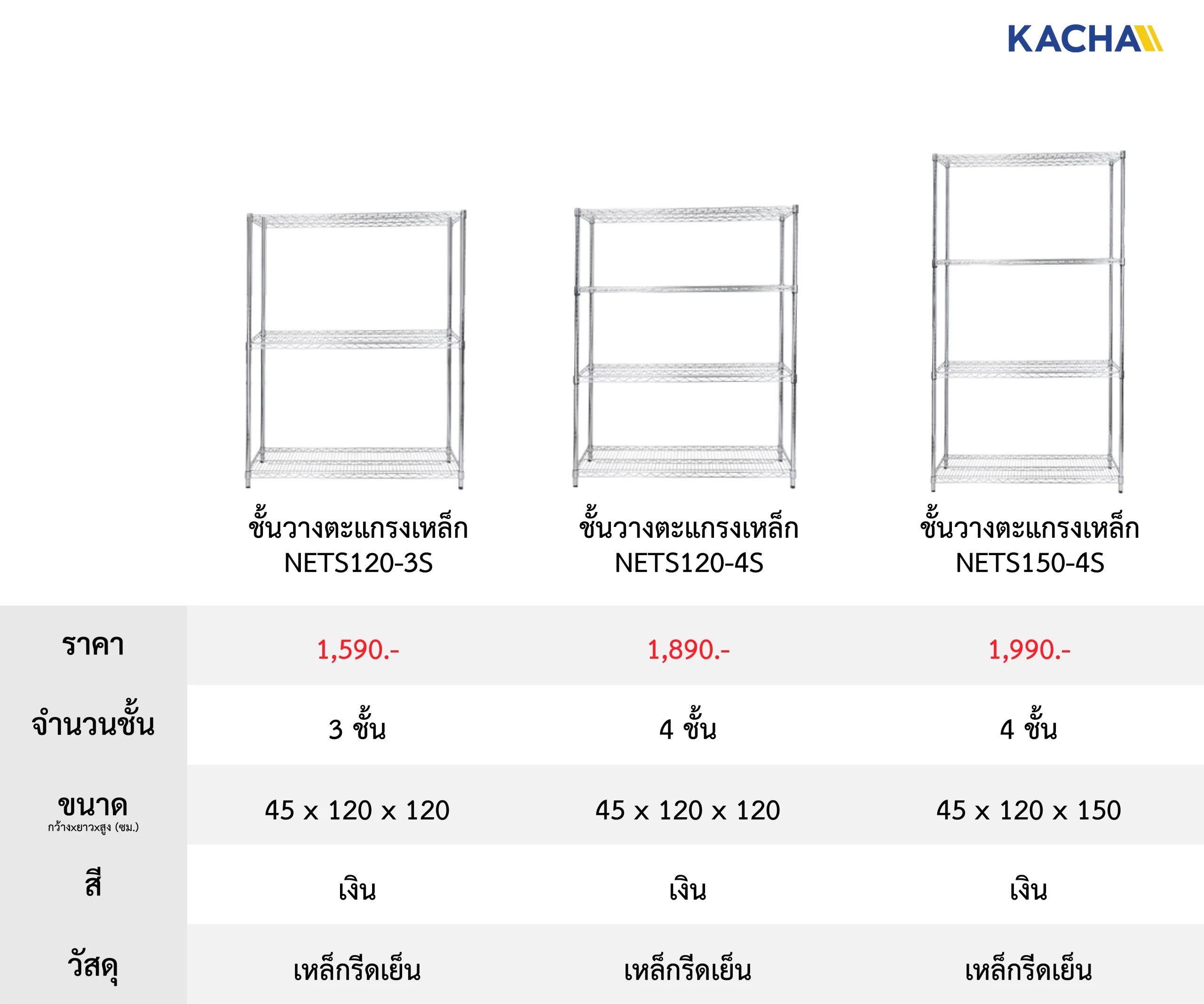 ชั้นตะแกรงเหล็ก