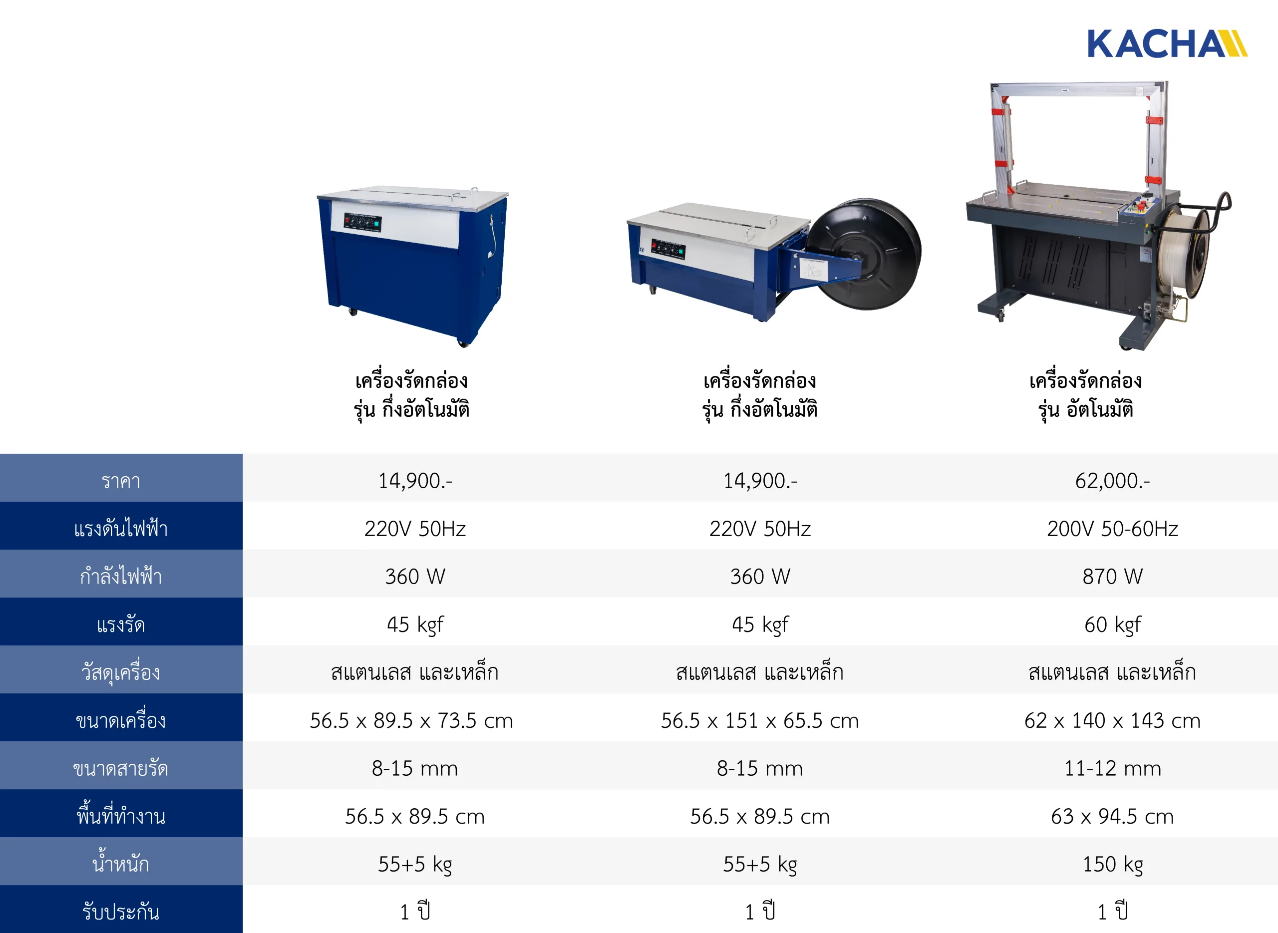 เครื่องรัดกล่อง Spec Sheet ECT
