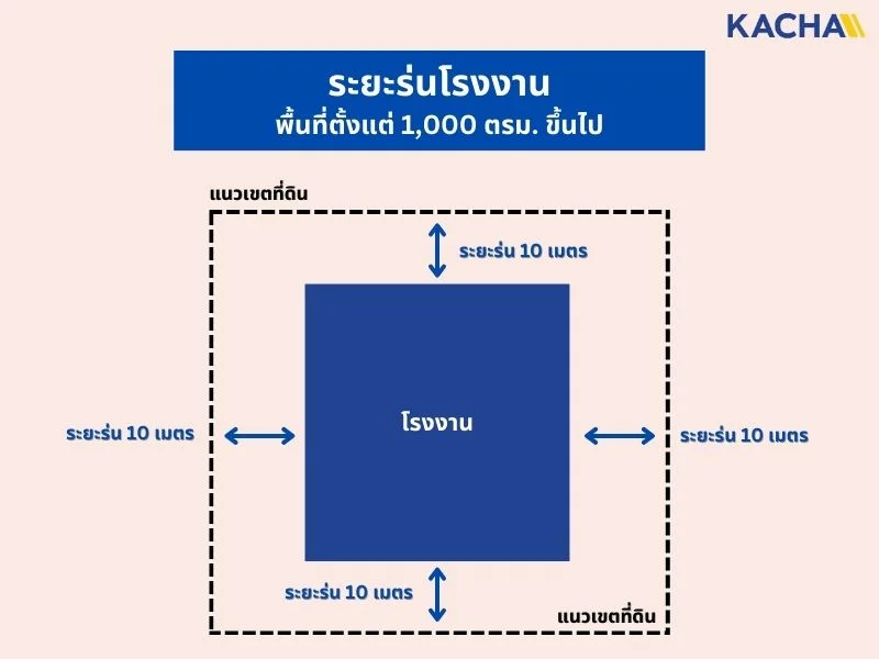 ระยะร่นโกดัง-ระยะร่นโรงงาน-07 ระยะร่นโกดัง-ระยะร่นโรงงาน-07