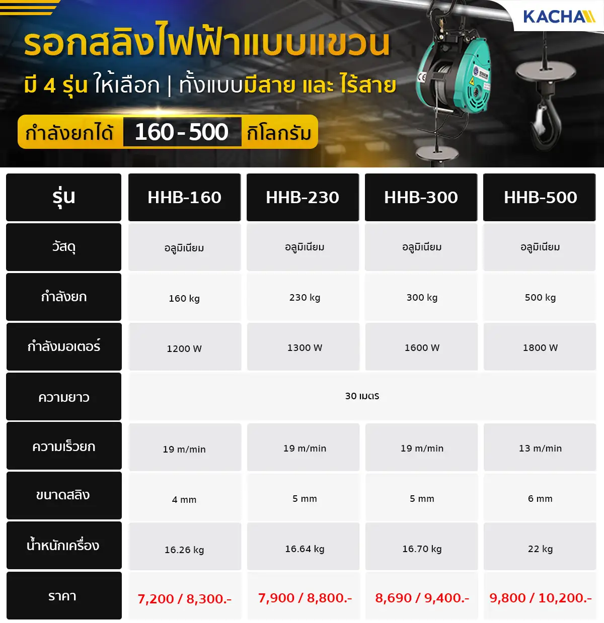 ตารางสเปค-รอกสลิงไฟฟ้า-แบบแขวน-2
