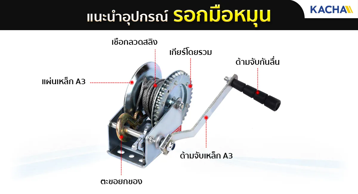 แนะนำรอกมือหมุน_5