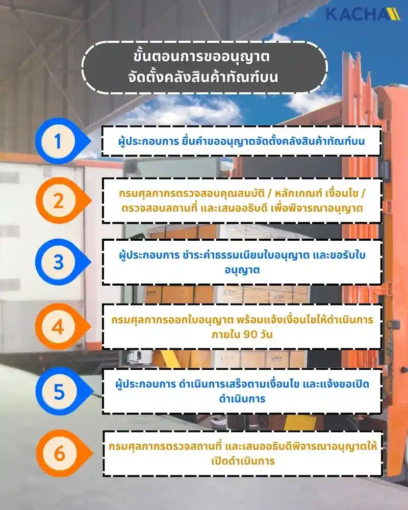 คลังสินค้าทัณฑ์บน-(Bonded-Warehouse)-04 คลังสินค้าทัณฑ์บน-(Bonded-Warehouse)-04
