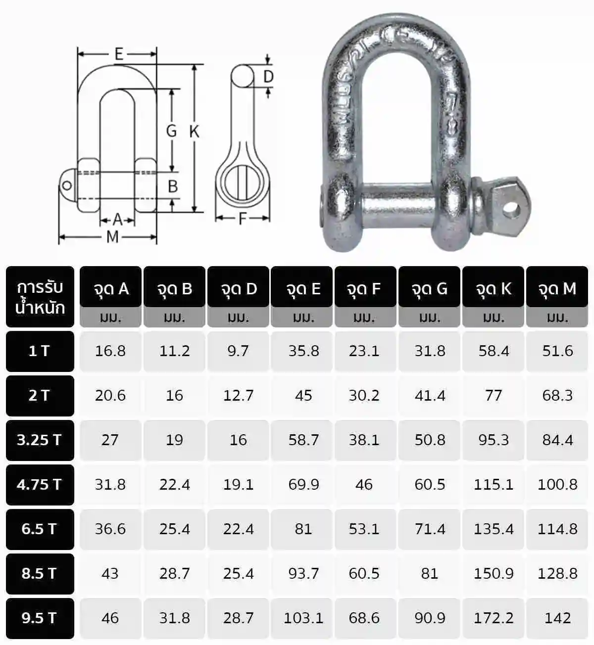 Dimension List PD Shackle IRON U V2