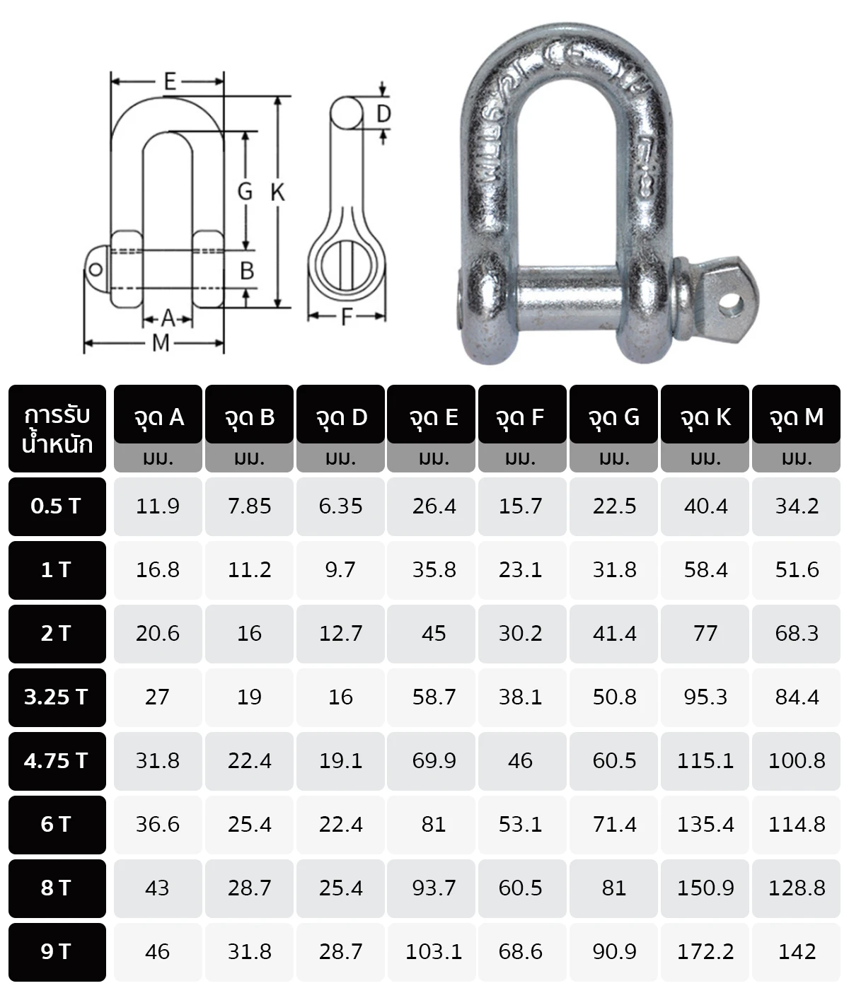 Dimension-List-PD-Shackle-IRON-U-V2-2