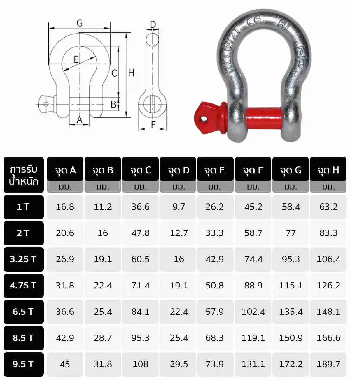 Dimension List PD Shackle Iron O