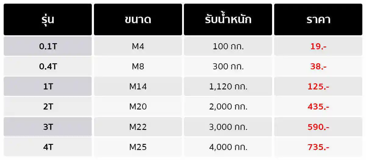 Product List PD Shackle SS O