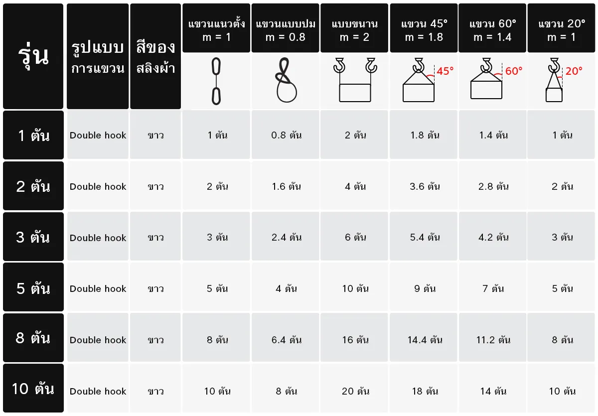 ตารางสเปค-น้ำหนักยก-Webbing-sling2_4