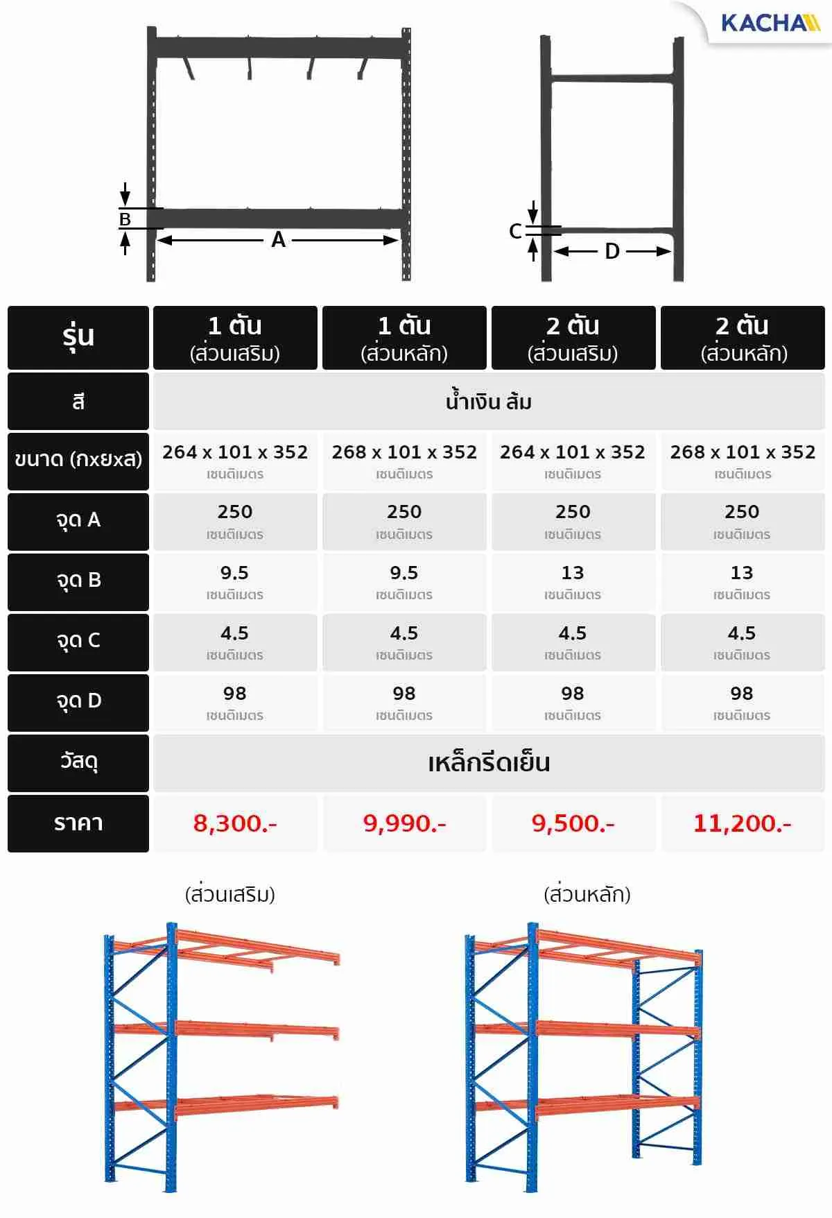 ตาราง-ชั้นวางอุตสาหกรรม-compressed_10