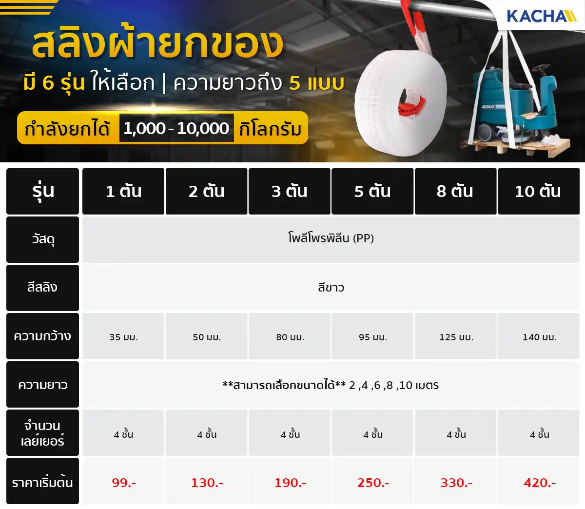 ตารางสเปค-สลิงผ้า-ตาราราคา-แก้ไข2