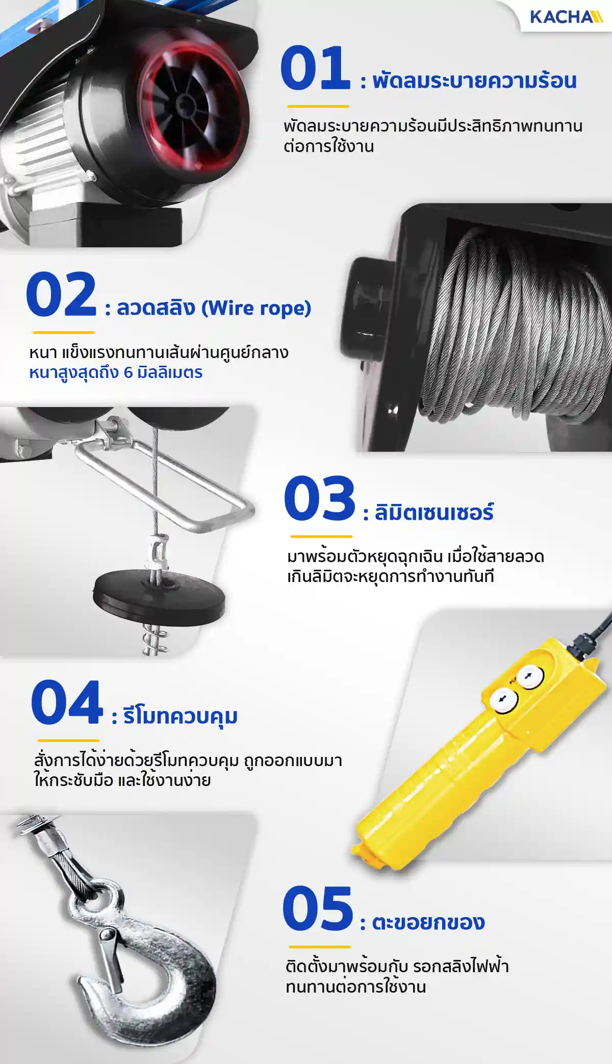 รอกไฟฟ้ารุ่นเริ่มต้น Economy คุณสมบัติ