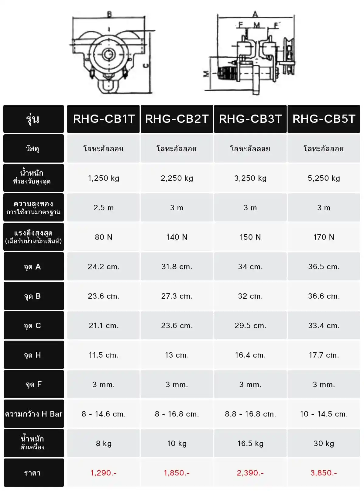 Spec Sheet table Running Hoist with Gear Blue