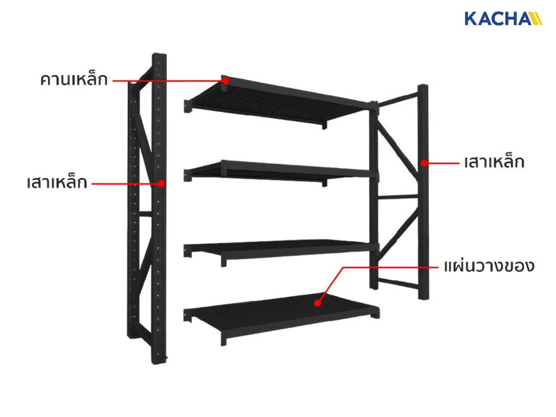 อุปกรณ์และชิ้นส่วน ชั้นเหล็กวางของ KACHA