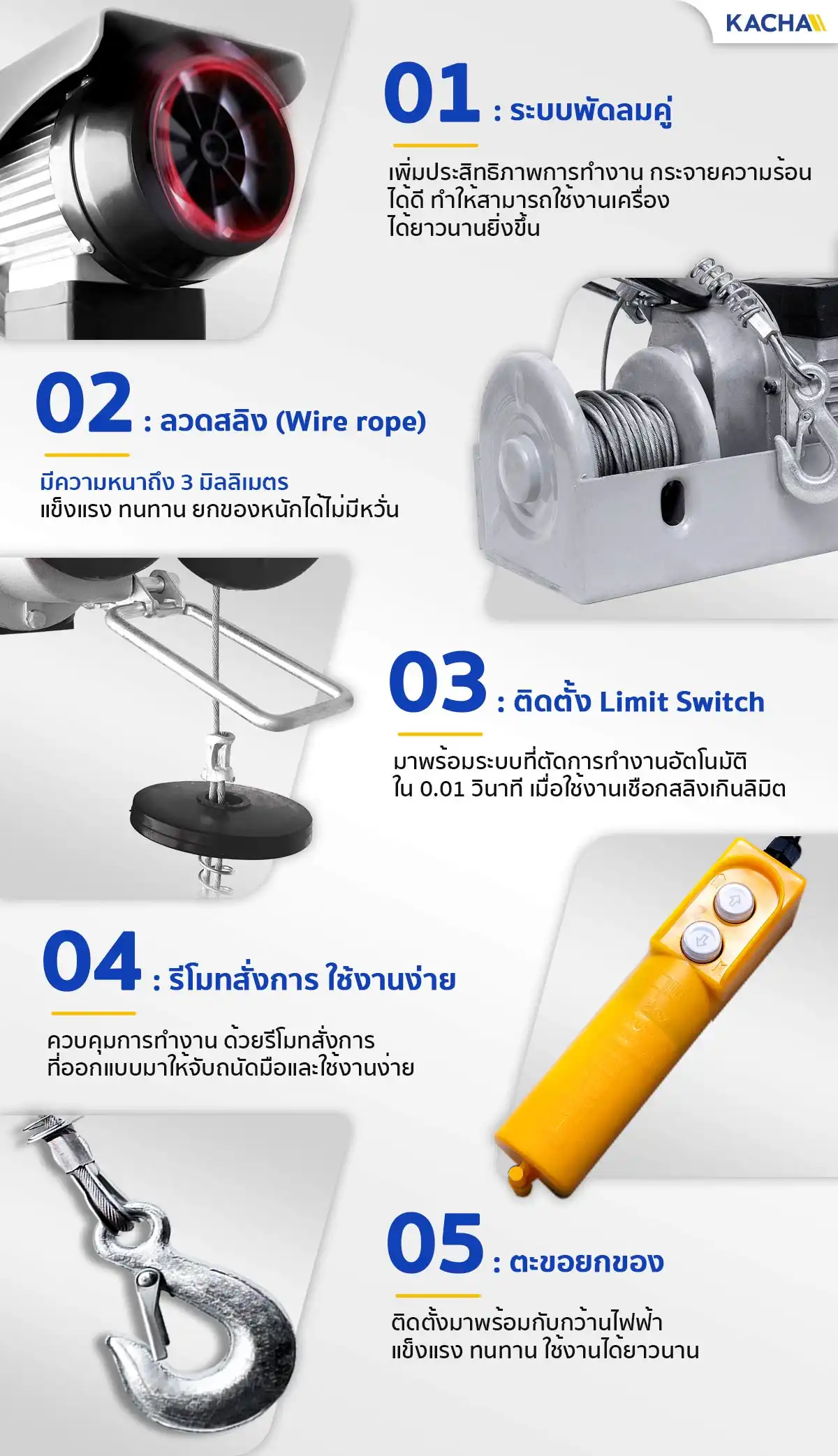 ภาพแสดงคุณสมบัติ รอกไฟฟ้าขนาดเล็ก 