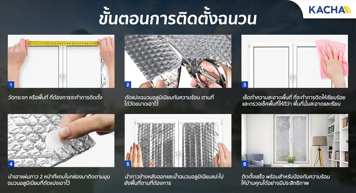 Heat-Isolation-Aluminium-HIS-STEP-By-STEP