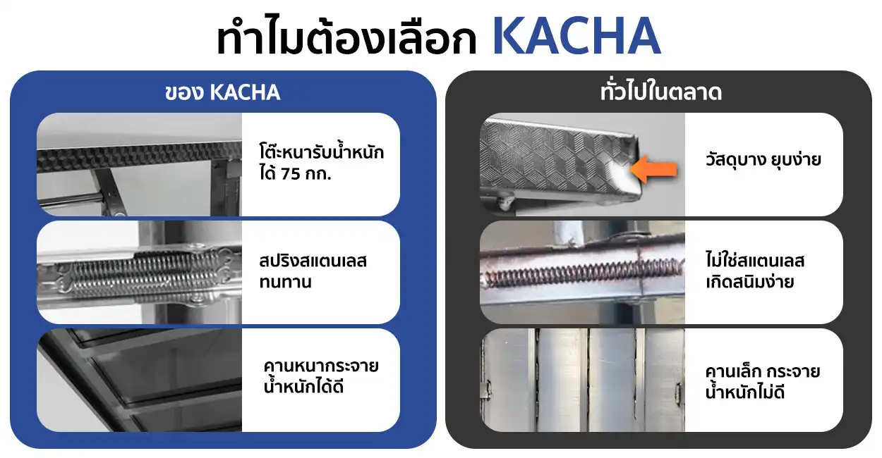 โต๊ะพับสแตนเลส-Banner_ทำไมต้อง KACHA-001