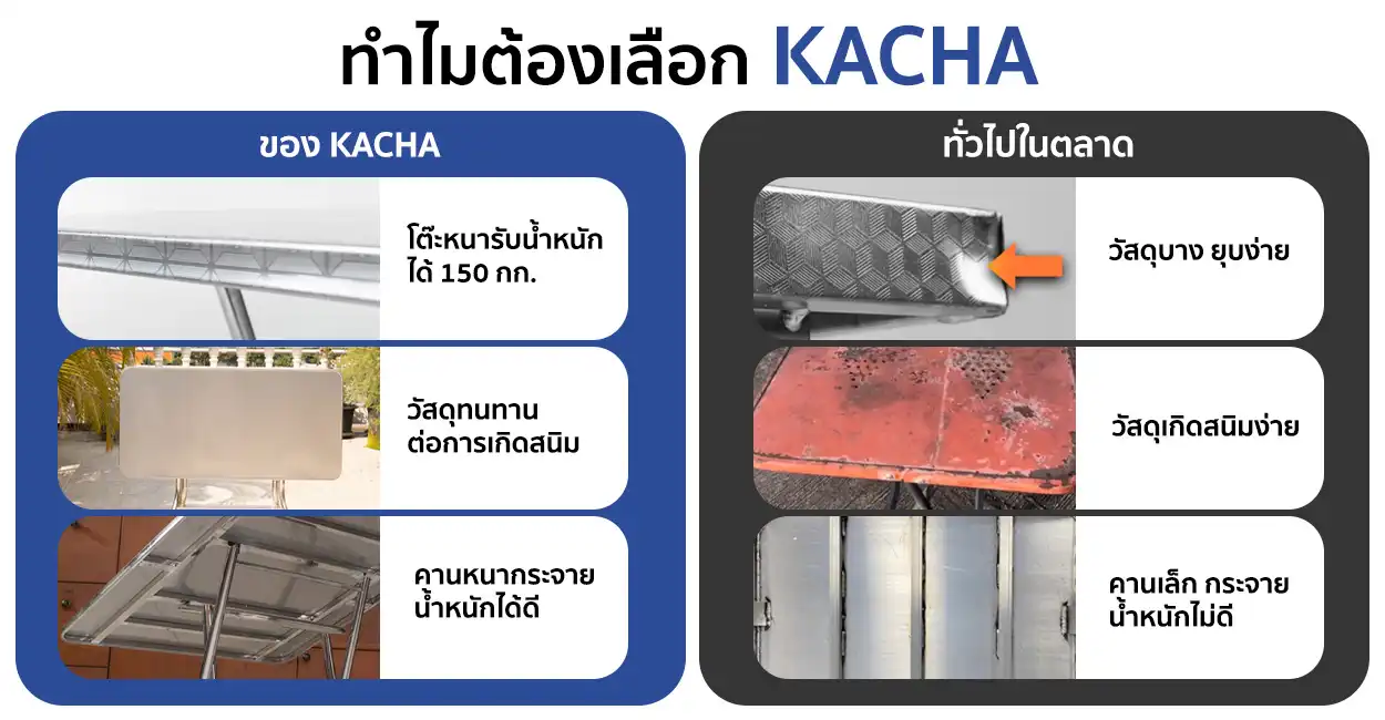 โต๊ะพับสแตนเลส ปีกนก-ฺBanner_ทำไมต้อง KACHA-001