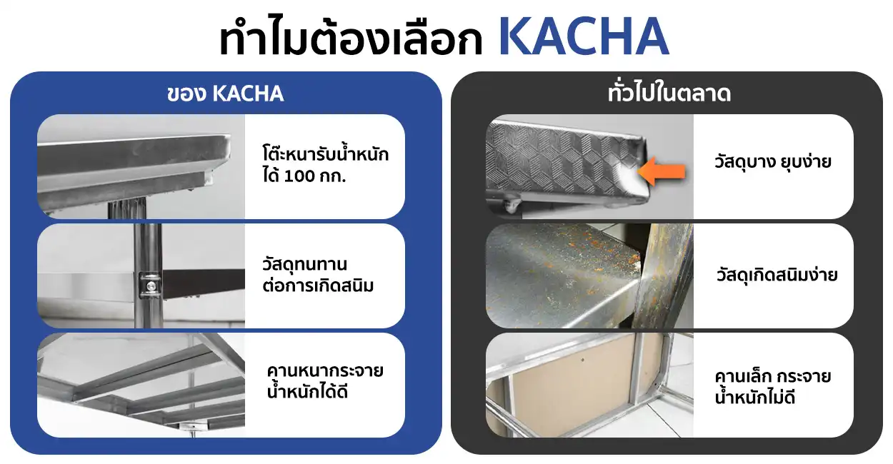 โต๊เตรียมอาหาร-Banner_ทำไมต้อง KACHA-001