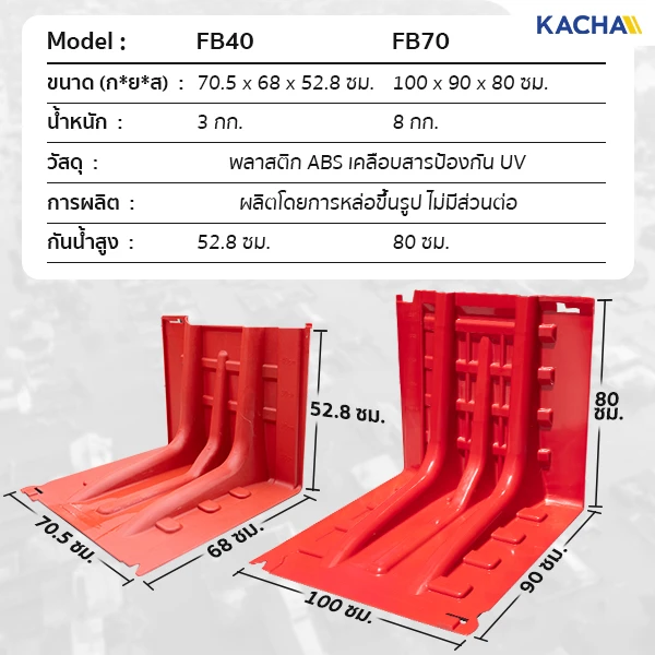 SQUARE-Box-wall-flood-barrier-Dimension-4-2