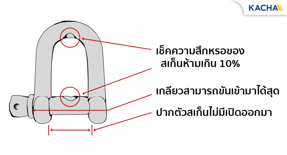 บทความ-สเก็น-แต่ละประเภท-8
