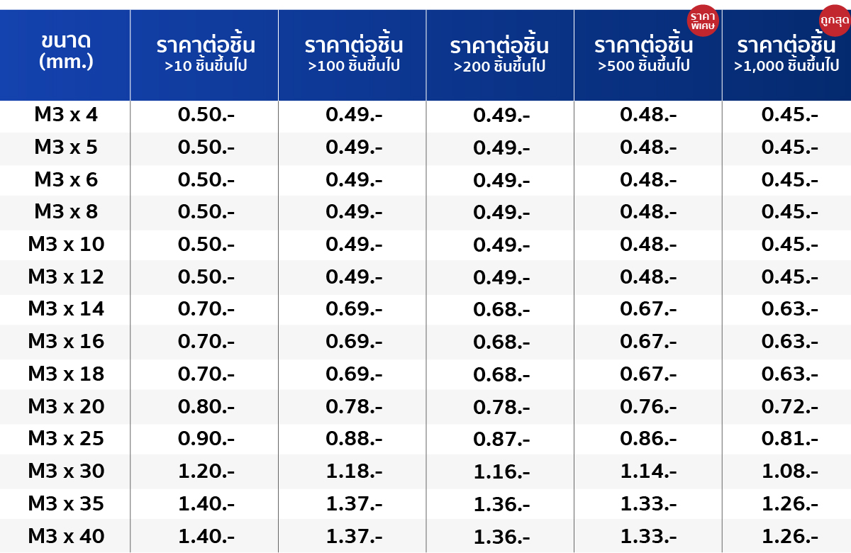 PTS-tabel-M3--100