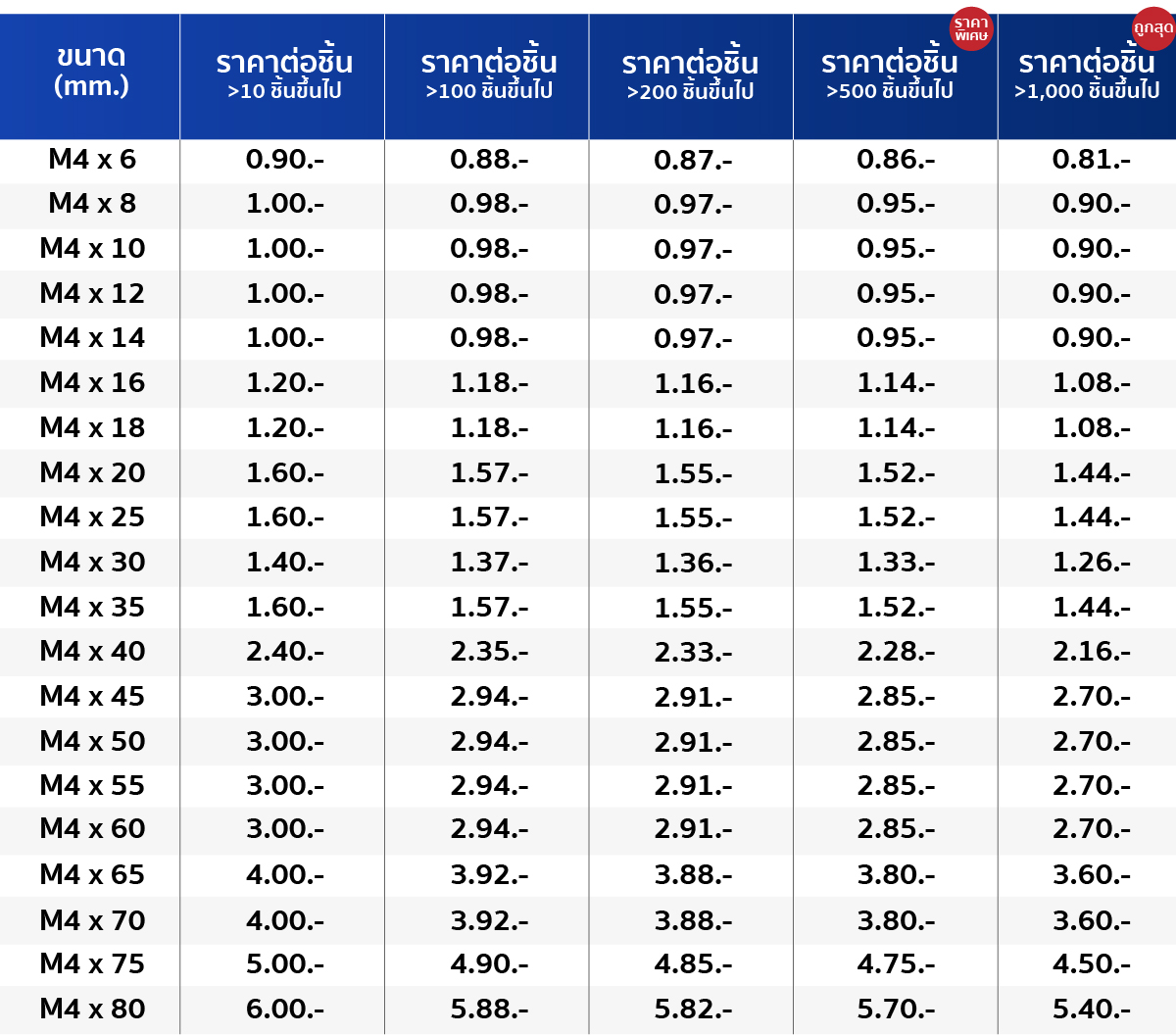 PTS-tabel-M4--100