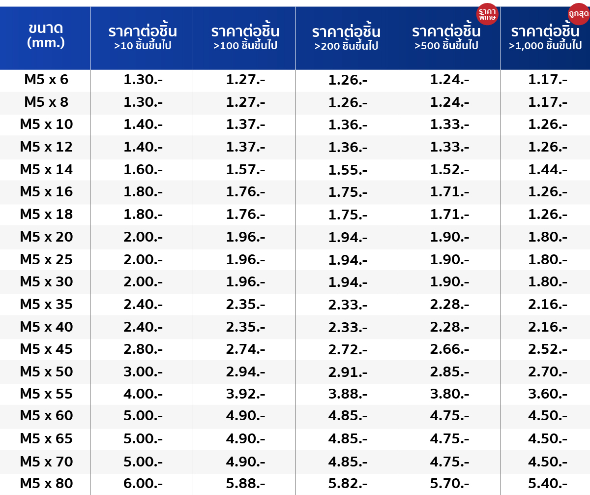 PTS-tabel-M5--100