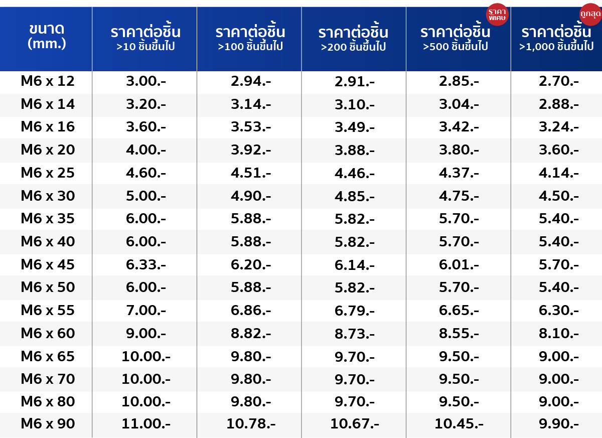 PTS-tabel-M6--100