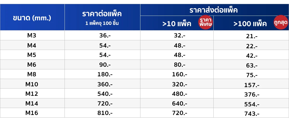 Price-PC-HN-M