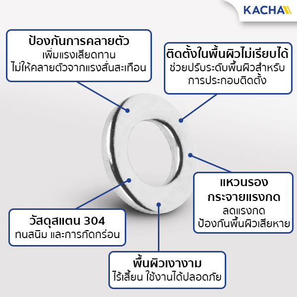 คุณสมบัติ แหวนอีแปะ แหวนรองน็อต สแตนเลส 304
