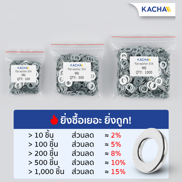 แหวนอีแปะ แหวนรองน็อต สแตนเลส 304 ยิ่งซื้อเยอะ ยิ่งราคาถูก