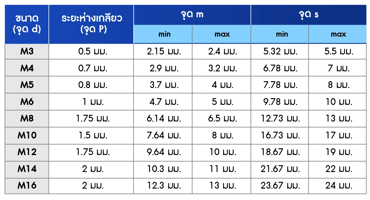 ตารางสเปค