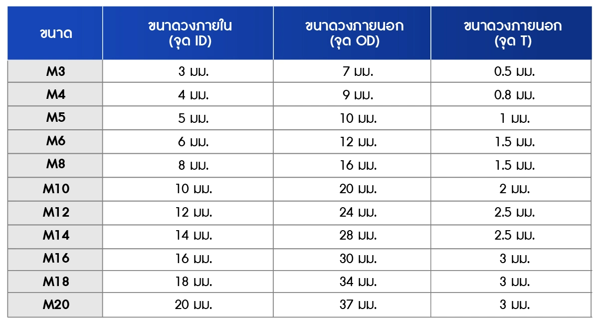 ตารางเเหวนอีแปะ-