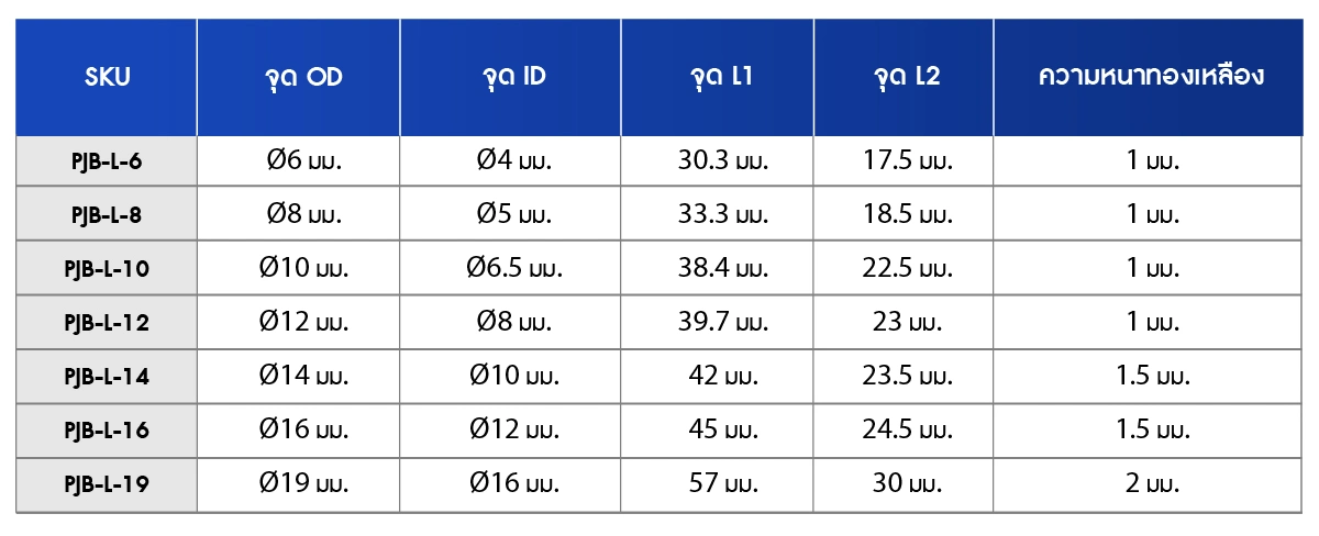 ตารางเปรียบเทียบ ข้อต่อทองเหลือง ตัว L