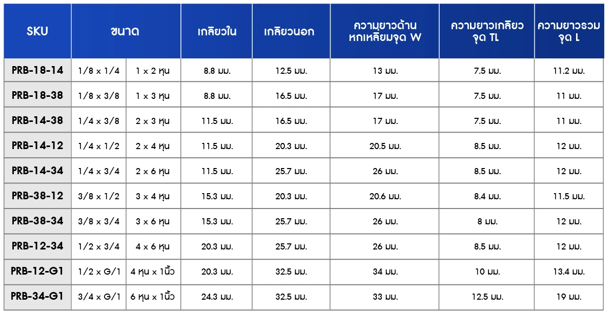 PRB-tabel-100