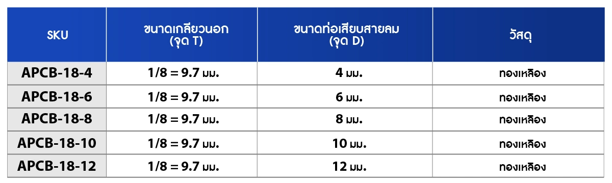 ตารางรายละเอียดสินค้า ข้อต่อลม ฟิตติ้งลม เกลียวนอก 1/8"