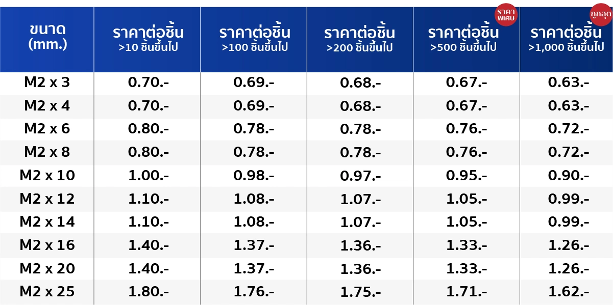 ขนาดสินค้า สกรูหัวจมกลม สแตนเลส 304