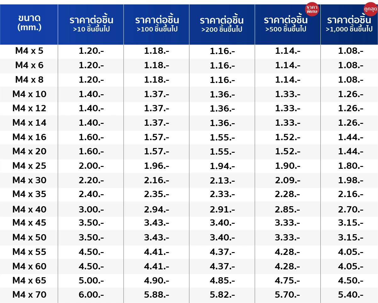 ขนาดสินค้า สกรูหัวจมกลม สแตนเลส 304