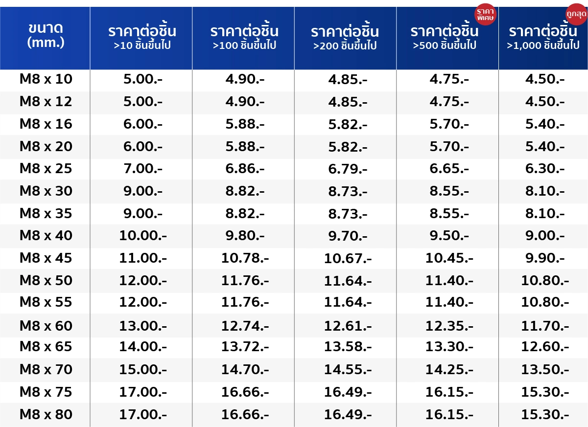 ขนาดสินค้า สกรูหัวจมกลม สแตนเลส 304